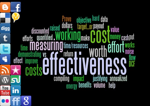 Socialmedia Servitude